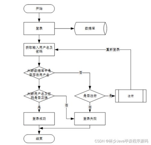 springboot微信社區(qū)商城系統(tǒng)uqw69 如何選擇高質(zhì)量的計(jì)算機(jī)畢業(yè)設(shè)計(jì)