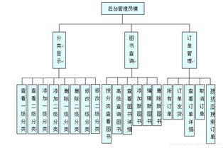 java web 在線(xiàn)圖書(shū)商城系統(tǒng)