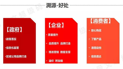 市農(nóng)業(yè)局邀請(qǐng)甲骨文溯源系統(tǒng)專(zhuān)家到寶果火龍果種植基地進(jìn)行農(nóng)產(chǎn)品溯源知識(shí)培訓(xùn)