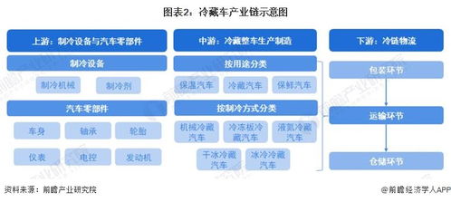 預(yù)見(jiàn)2023 2023年中國(guó)冷藏車(chē)行業(yè)全景圖譜 附市場(chǎng)現(xiàn)狀 競(jìng)爭(zhēng)格局和發(fā)展趨勢(shì)等